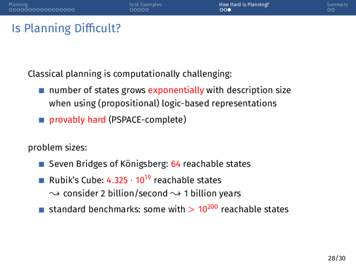 A slide emphasizing that classical planning is computationally challenging because state spaces grow very large.